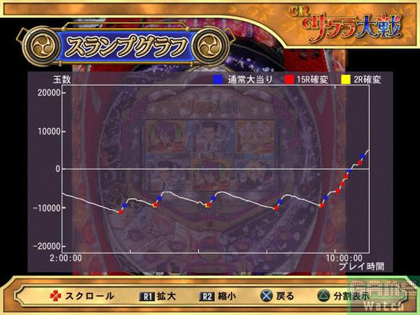 PS2《实战必胜法：CR樱花大战》日版免费提供下载